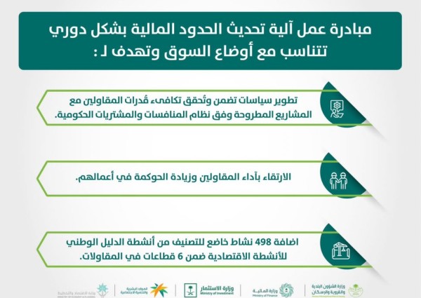 “البلدية والإسكان”: مبادرة تحديث الحدود المالية تسهم في تكافئ قدرات المقاولين مع المشاريع المطروحة