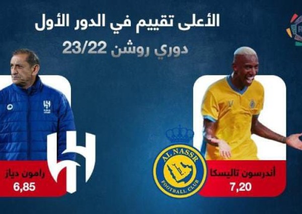 تاليسكا ودياز الأعلى تقييم في الدور الأول من دوري روشن