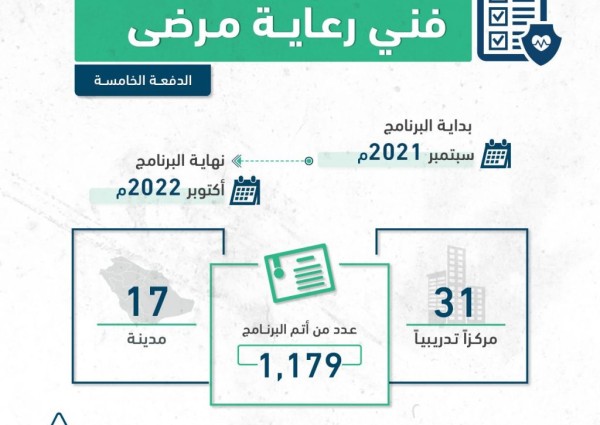 التخصصات الصحية تحتفي بتخريج 1179 فني رعاية مرضى