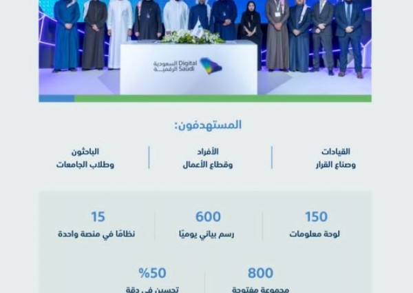 على هامش مؤتمر “ليب 23”.. “البيئة” تطلق مؤشرات ذكاء الأعمال لدعم اتخاذ القرار وتحسين جودة البيانات