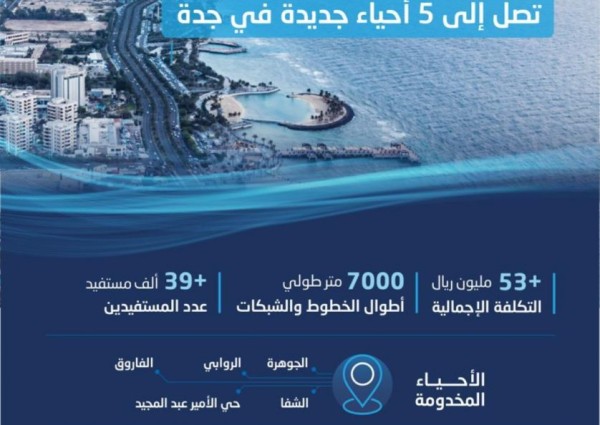 المياه الوطنية تنتهي من تنفيذ شبكات الصرف الصحي في 5 أحياء بالمنطقة الوسطى الجنوبية بجدة