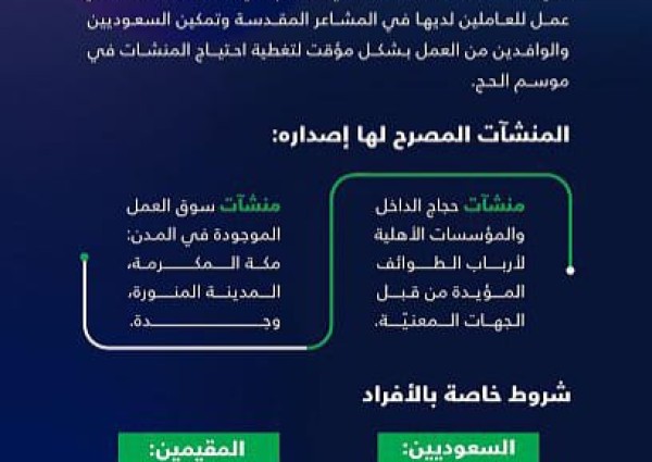 وزارة الموارد البشرية والتنمية الاجتماعية تتيح فرصة العمل في موسم الحج عبر “أجير”