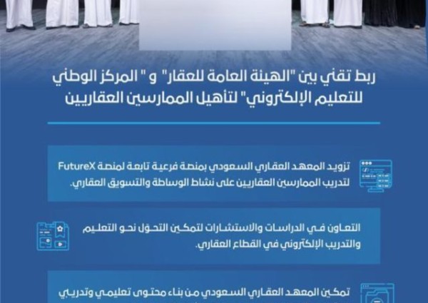 ربط تقني بين “الهيئة العامة للعقار” و”المركز الوطني للتعليم الإلكتروني” لتأهيل الممارسين العقاريين
