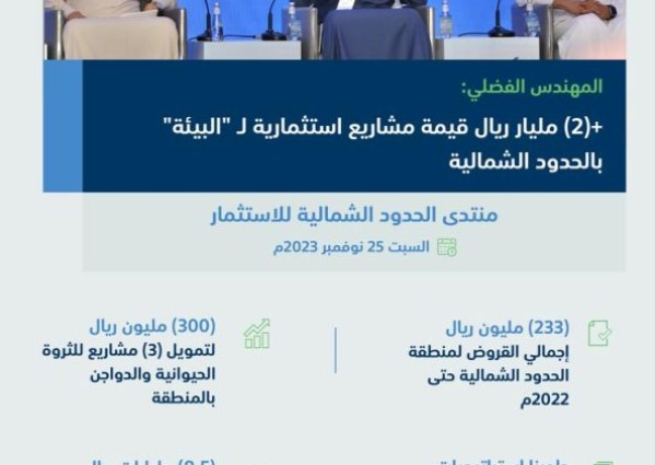 المهندس الفضلي: محفظة استثمارية تتجاوز ملياري ريال لمشاريع منظومة “البيئة” بالحدود الشمالية ولدينا فرص استثمارية تفوق التوقعات