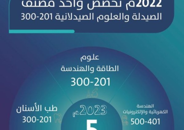 5 تخصصات بجامعة الجوف تدخل ضمن تصنيف شنغهاي العالمي 2023م