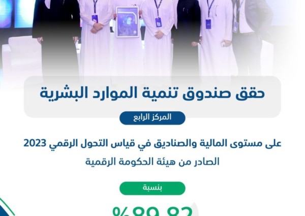 صندوق تنمية الموارد البشرية يحقق المركز الرابع في قياس التحول الرقمي على مستوى المالية والصناديق