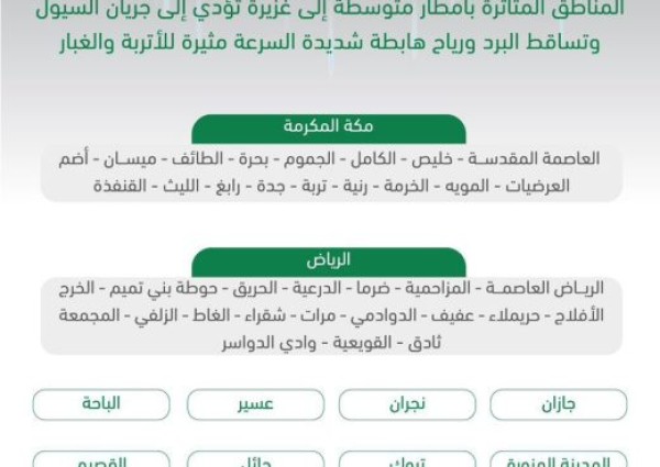 استمرار هطول الأمطار الرعدية على معظم مناطق المملكة من يوم غدٍ الإثنين حتى الجمعة المقبل