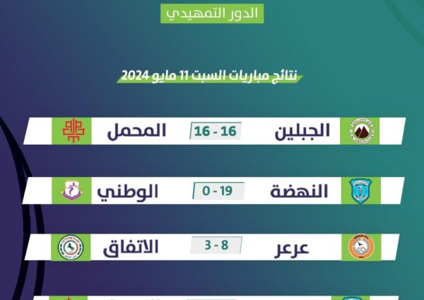 3 انتصارات وتعادل في الدوري النسائي لليد بعرعر