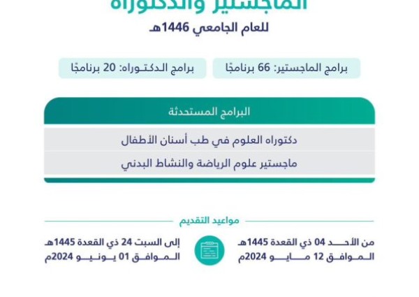 جامعة القصيم تعلن مواعيد التقديم على برامج الماجستير والدكتوراه للعام الجامعي 1446هـ
