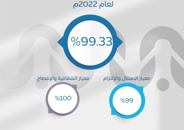 انجاز جديد من التميز لجمعية أسرتي بالمدينة المنورة