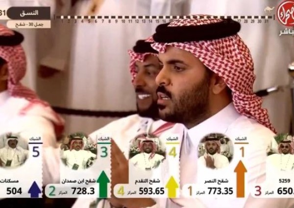 “خلع العقال ثم سجد على الأرض”.. شاهد: لحظة إعلان فوز “شقح النصر” لمالكها غازي الذيابي بالمركز الأول في جادة الإبل