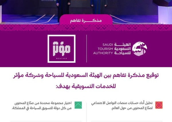 الهيئة السعودية للسياحة وشركة مؤثر للخدمات التسويقية توقّعان مذكرة تفاهم