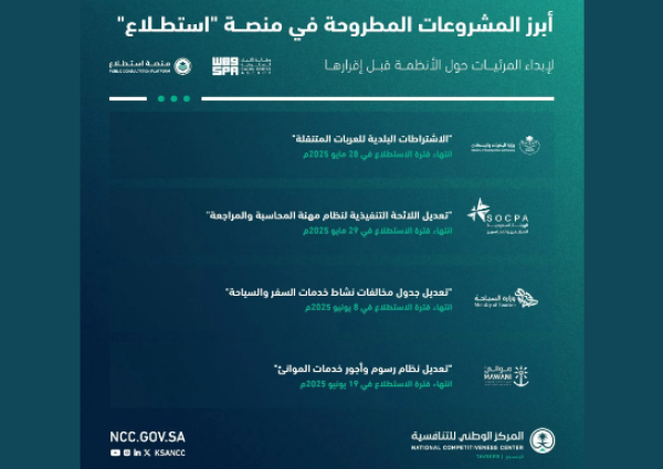 بمشاركة 15 جهة حكومية…. 35 مشروعًا اقتصاديًا وتنمويًا على منصة «استطلاع»