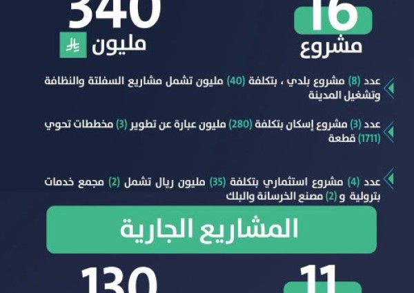 «وزارة السياحة» تكثّف الرقابة على مرافق الضيافة في الوجهات الصيفية.. أكثر من 2800 جولة خلال شهرين وتحذير من الغرامات والإغلاق