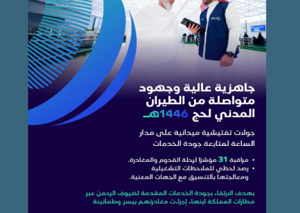 «الطيران المدني» تواصل رقابتها المكثفة لضمان مغادرة ميسرة لضيوف الرحمن ورفع مستوى الرضا عبر المطارات