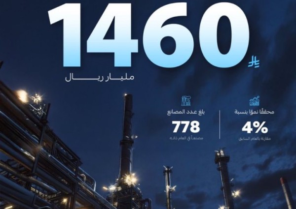 الهيئة الملكية تحقق 1460 مليار ريال استثمارات حتى 2024 بقيادة السالم والذيب