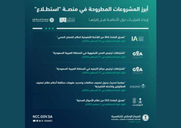 “استطلاع” تطرح 57 مشروعًا اقتصاديًا وتنمويًا بالتعاون مع 19 جهة حكومية