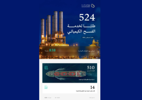 وزارة الصناعة تعالج 524 طلب فسح كيميائي في أغسطس لدعم توسع الاستثمار الصناعي