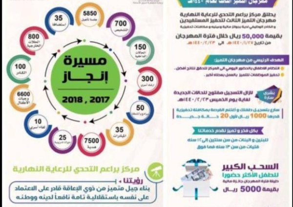 براعم التحدي يعلن نتائج مسابقه التميز الثالثة