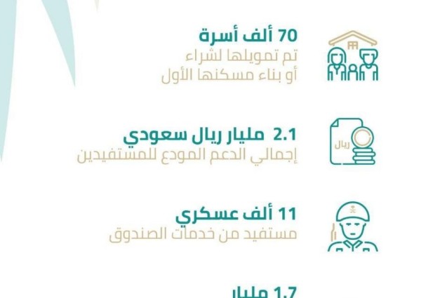 إستفادة 11 ألف عسكري بقيمة قروض حسنة 1.7 مليار ريال