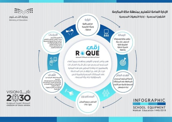 تعليم مكة يطلق مبادرة ( رُقي ) لتوعية المجتمع بالمحافظة على الممتلكات المدرسية