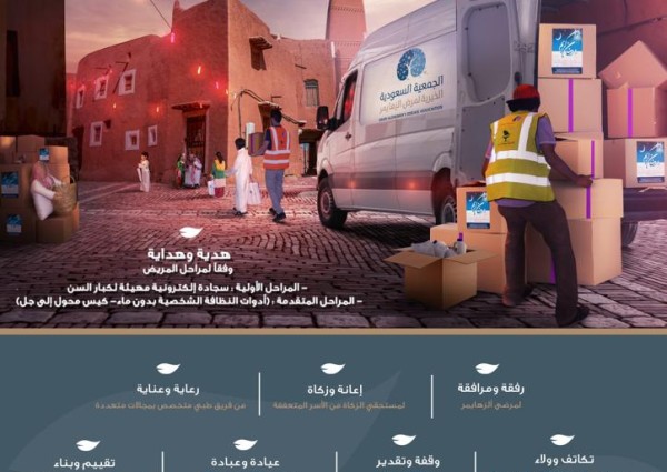 ألزهايمر تطلق حملتها التوعوية الرمضانية