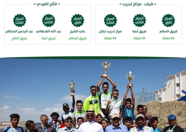 شباب السلام يتوجون ببطولة درع الاتحاد السعودي للدراجات الثالثة في أبها