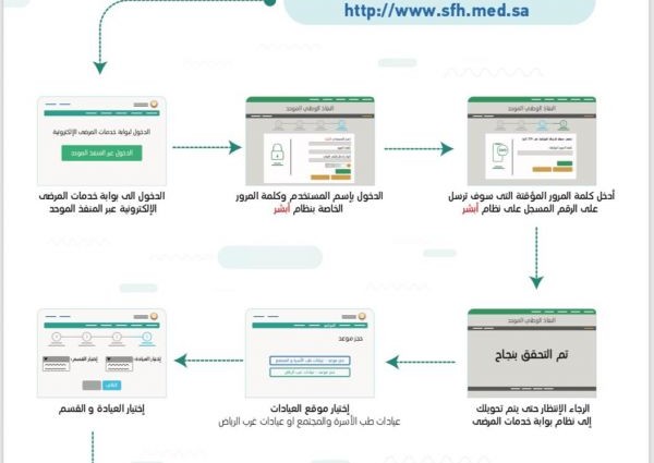مستشفى قوى الأمن بالرياض يربط حجز المواعيد الكترونياً بـ” أبشر”