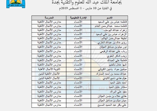 طلاب مدارس الأنجال الأهلية يكتسحون قوائم المتأهلين في الأولمبيادات الدولية والإقليمية