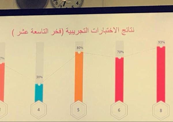 المساعدة للشؤون التعليمية ترعى « ورشة عمل كيفية توظيف مركز الاختبارات الحوسبة في دعم التدريب وتهيئة الطالبات للاختبارات الدوليه»