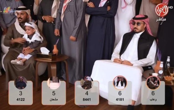 بالفيديو.. لحظة إعلان فوز عبدالله بن فنجال على غازي الذيابي في شوط فئة مفاريد قعدان – شقح بمهرجان الملك عبد العزيز للإبل