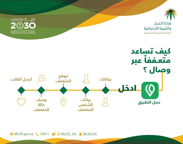 وزارة العمل والتنمية الاجتماعية: تطبيق وصال لخدمة الأسر المتعففة والقضاء على الممارسات الخاطئة مثل نشر بيانات المحتاجين أو تصويرهم
