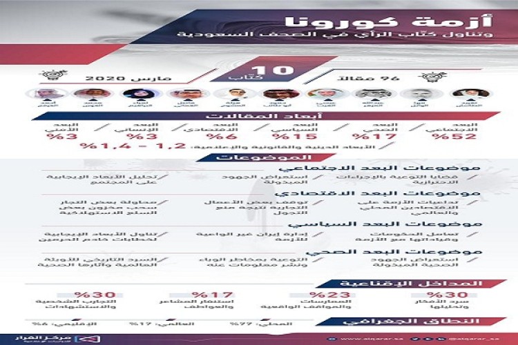 كتّاب الرأي السعوديون يحاصرون كورونا بالنقد والسياسة والسخرية