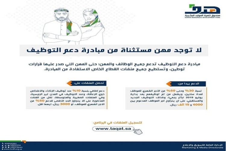 “هدف”: يُمكن لمنشآت القطاع الخاص الاستفادة من مبادرة دعم التوظيف مع 8 برامج دعم أخرى