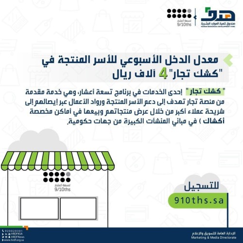 “هدف”: 4 آلاف ريال معدل الدخل الأسبوعي للأسر المنتجة في “كشك تجار”