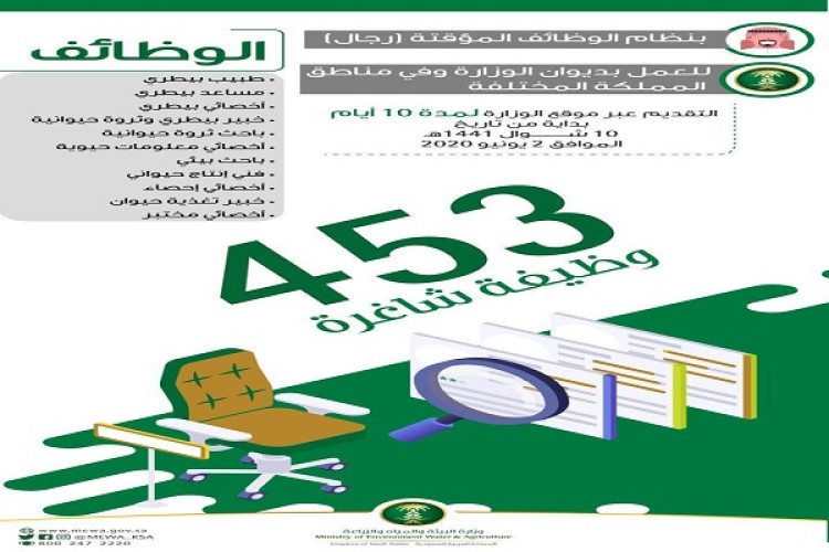“البيئة” تعلن عن توفر 453 وظيفة شاغرة للرجال بنظام الوظائف المؤقتة