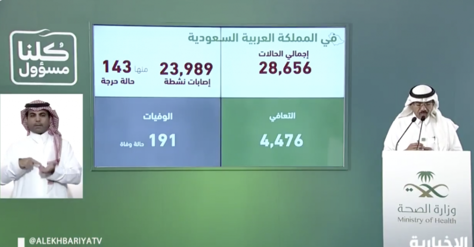 بالفيديو .. محمد العبدالعالي: يكشف عن هويات الـ 7 حالات وفيات بكورونا