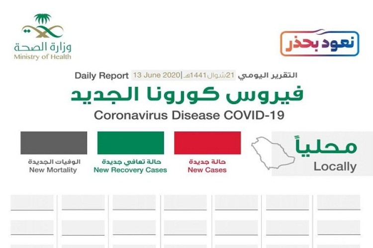 بدون أي بيانات أو حالات .. الصحة: تنشر إنفوجرافيك فارغ .. وتكشف التفاصيل “لا تكن الرقم التالي”