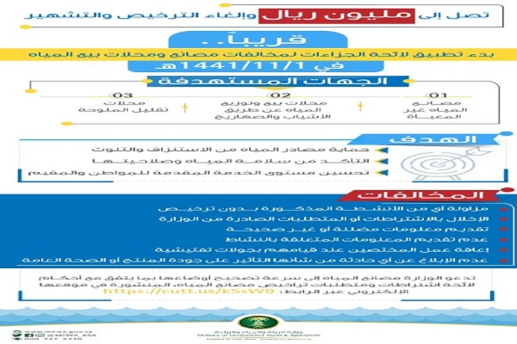 بعد انتهاء المدة التصحيحية .. “البيئة” تبدأ قريباً بتطبيق لائحة الجزاءات لمخالفات مصانع ومحلات بيع المياه