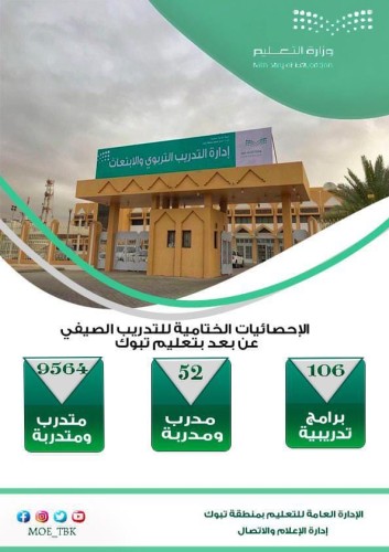 9564 متدرب ومتدربة في التدريب الصيفي بتعليم تبوك