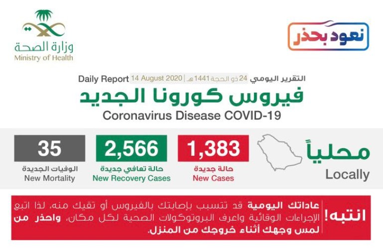 الصحة: تجدد تنبيهها بضرورة عدم لمس الوجه أثناء التواجد خارج المنزل