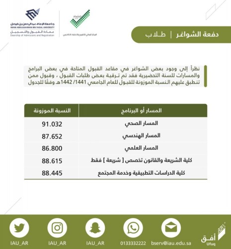 51 ألف متقدم ومتقدمة من طلبة المرحلة الثانوية بجامعة الإمام عبدالرحمن بن فيصل للعام الجامعي 1441/1442هـ