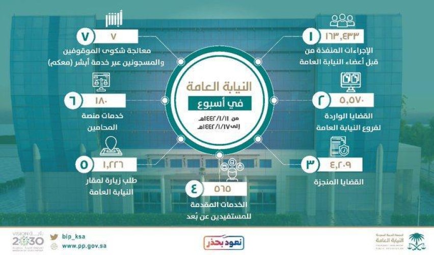 “البيئة”: أكثر من ٤٠  خدمة لمربي الماشية ومالكي الثروة الحيوانية .. لتذليل العقبات لهم