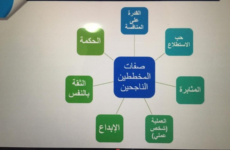 81 موظف وموظفة من منسوبي فرع موارد وتنمية الشرقية يتعرفون على “التخطيط الشخصي”