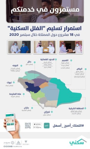 “سكني” يواصل تسليم “الفلل الجاهزة” في 18 مشروعاً خلال سبتمبر الماضي