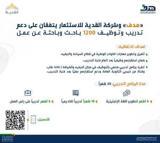 “هدف” يبرم اتفاقية مع شركة القدية للاستثمار لدعم تدريب وتوظيف 1200 باحث وباحثة عن عمل
