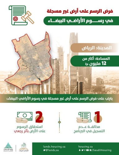 فرض مخالفة عدم تسجيل الأرض “الأراضي البيضاء”: تسجيل أرض بمساحة 12 مليون م2 وفرض الرسم عليها بأثر رجعي في الرياض