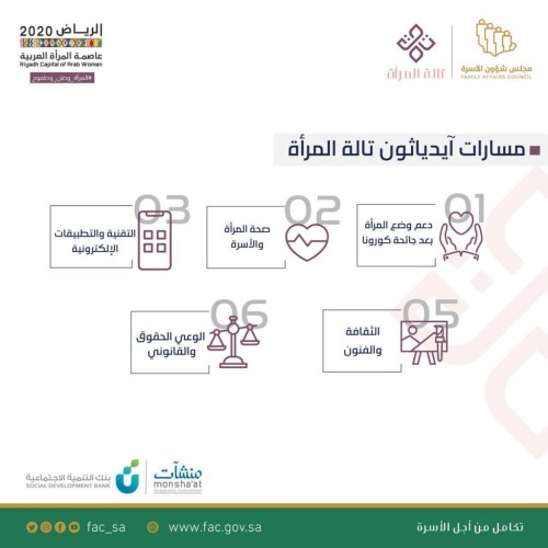 مجلس شؤون الأسرة بالمناطق يطلق ‏⁧‫آيدياثون تالة المرأة‬⁩