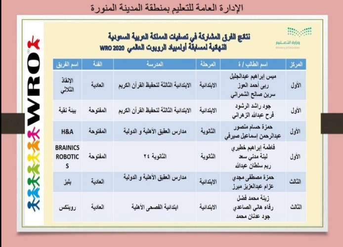 طلاب و طالبات تعليم المدينة يحققون الصدارة في أولمبياد الروبوت العالمي