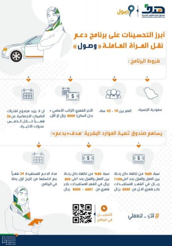 “هدف” يرفع سقف الدعم للمستفيدات من برنامج دعم النقل “وصول” إلى 1100 ريال شهريا